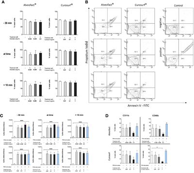 The Inhibitory Effect of Curosurf® and Alveofact® on the Formation of Neutrophil Extracellular Traps